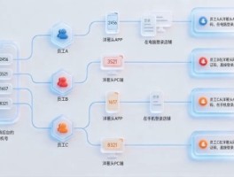 洋葱头实测：打通验证码难题，一键全搞定