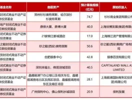 房产市场惊变！REITs政策扩容万亿红利涌现，普通人有望跻身房东行列