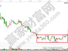主力低位吸筹的量价信号与盘面特征解析