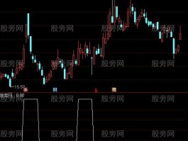 通达信筹码峰突破选股指标公式，助你精准选股