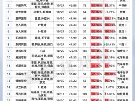 七大券商高目标价个股曝光：中信、华泰、国泰海通等机构最新推荐