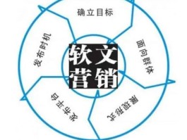 新闻媒体投稿渠道汇总：主流平台与操作指南