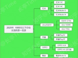 2025年9月1000元以下手机挑选推荐攻略，你知道吗？
