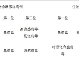 中疾控最新提醒！多地新冠阳性率上升，防护牢记这5点