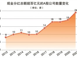 A股上市公司积极回报投资者：十年累计现金分红超9万亿元，彰显长期投资价值