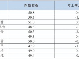 中国有色金属企业信心指数报告（2025年一季度）发布