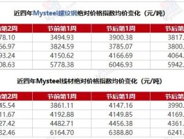 国庆节后全国建筑钢材价格走势：或先抑后扬？