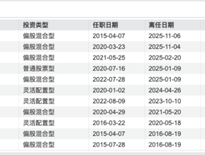 大成基金突发变动：百亿名将遭清仓解聘，55%权益规模押注三剑客
