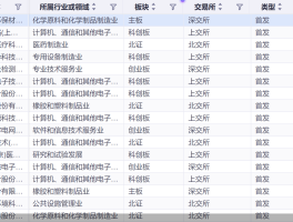 IPO审核持续提速！本周4家公司首发上会，排队企业还有谁？