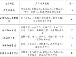 云南铝业股份有限公司面向2026年高校毕业生的招聘启事