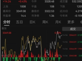 2月14日民企小作文疯传，中国资产要大爆发？