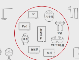 什么是鸿蒙(HarmonyOS)？其特点优势及为何要学习鸿蒙？