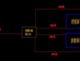 巧用拼接屏自拼接功能，轻松解决图像拼接难题