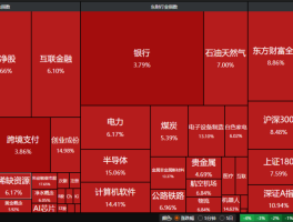 融资融券是啥？股市炼金术您准备好了吗？炒股票加杠杆含义解析
