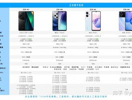 2025年618小米手机产品参数对比，这些选购建议请收好