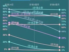 知乎高赞：躺平之后，中国会付出怎样的代价？