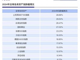 港股淘金热背后，散户赴港开户需警惕哪些陷阱？三招教你避坑