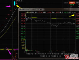 图解次新股开板当日走势，精准打板研判攻略来啦