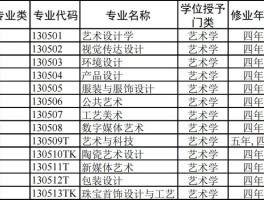 实力强劲！这些建筑类高校的设计水平竟超双一流大学？