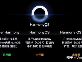 深入解析OpenHarmony、HarmonyOS、HarmonyOS NEXT，你了解多少？