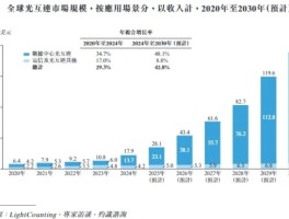 激光器芯片龙头借AI互联热潮，冲刺港交所上市