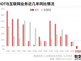 小米卖到7000块！净利润为何暴跌八成？