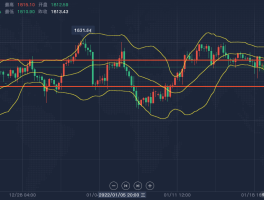 郑裕鑫1.19黄金原油行情分析：黄金白银今日操作建议，短中线策略解析