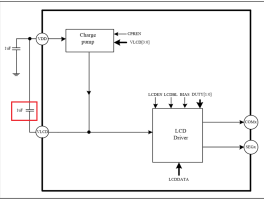带32位MCU和高精度ADC的SoC产品：SD93F系列开发指南（三）