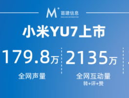 小米YU7上市传播情况如何？这里有详细分析