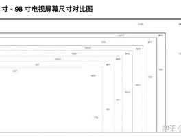 电视屏幕规格全解析（尺寸对照汇总）
