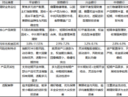 2026年银行高收益理财市场深度解析与优选银行推荐