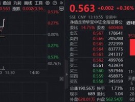 买ETF做波段？一文说清A股有哪些热门场内交易基金