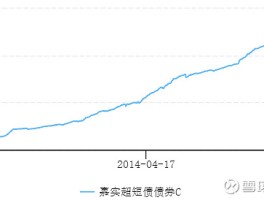 如何选短债基金？看懂这几点轻松挑选