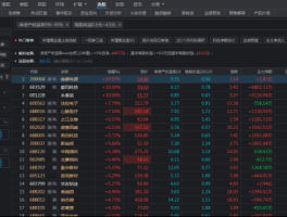 智能选股使用指南，助你轻松把握投资机遇