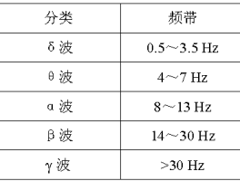 脑电图判读：临床医生的实用指南