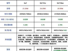 小米SU7三款配置大解析！标准版、Pro版与Max版选购指南