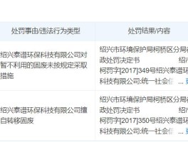 IPO观察：国泰环保成长性屡遭质疑，或存在违法违规行为瞒报情况