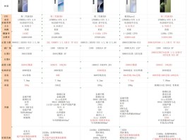 面对五款魅族手机该咋选？魅族20、21及两款Pro还有21 note