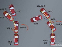 ESP车身电子稳定系统：工作原理、主要功能与驾驶安全重要性解析