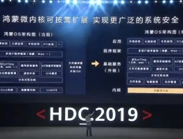 华为的纯血鸿蒙能成吗？能否引领行业新变革？