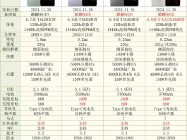 2025年华为手机各系列介绍及选购指南，双11更新！推荐来了