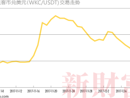 迅雷的进化之旅：由高速下载迈向区块链技术