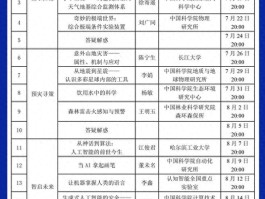 暑期带娃不用愁！北京100个遛娃好去处请查收