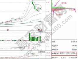 筹码选股有啥好方法？聊聊最实用的获利峰筛选策略