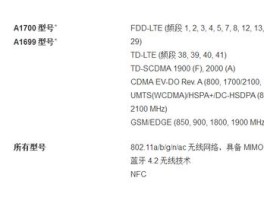 买前必看：iPhone 6s/6s Plus十大关键问题解析，入手前必须了解