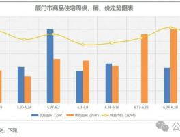 下跌18%！厦门房价梯队曝光，翔安跌破2万，你怎么看？