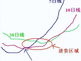散户如何在股市盈利？掌握这些方法或许能赚钱