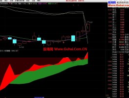 通达信如何判断强于大盘的个股？强于大盘为你解难（有代码有图）