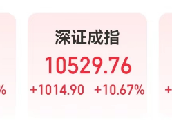 历史首次券商股全涨停！A股入技术性牛市，机构抄底这些股？