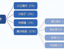 华为苹果力挺的存储芯片巨头，私募大佬押注13亿，静待周期反转